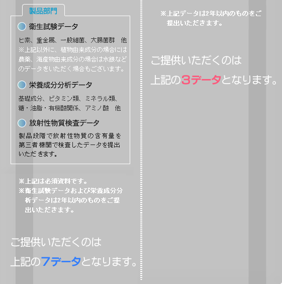 確認書類の詳細